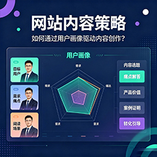 乌兰察布建站-网站内容策略:如何通过用户画像驱动内容创作?