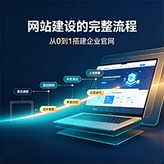 乌兰察布建站-网站建设的完整流程:从0到1搭建企业官网