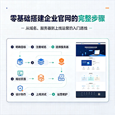察哈尔右翼中旗建站-零基础搭建企业官网的完整步骤
